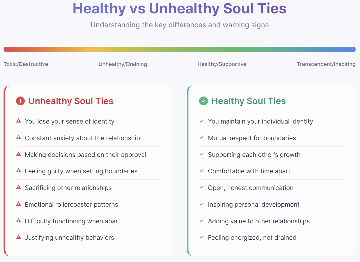 Healthy vs Unhealthy Soul ties