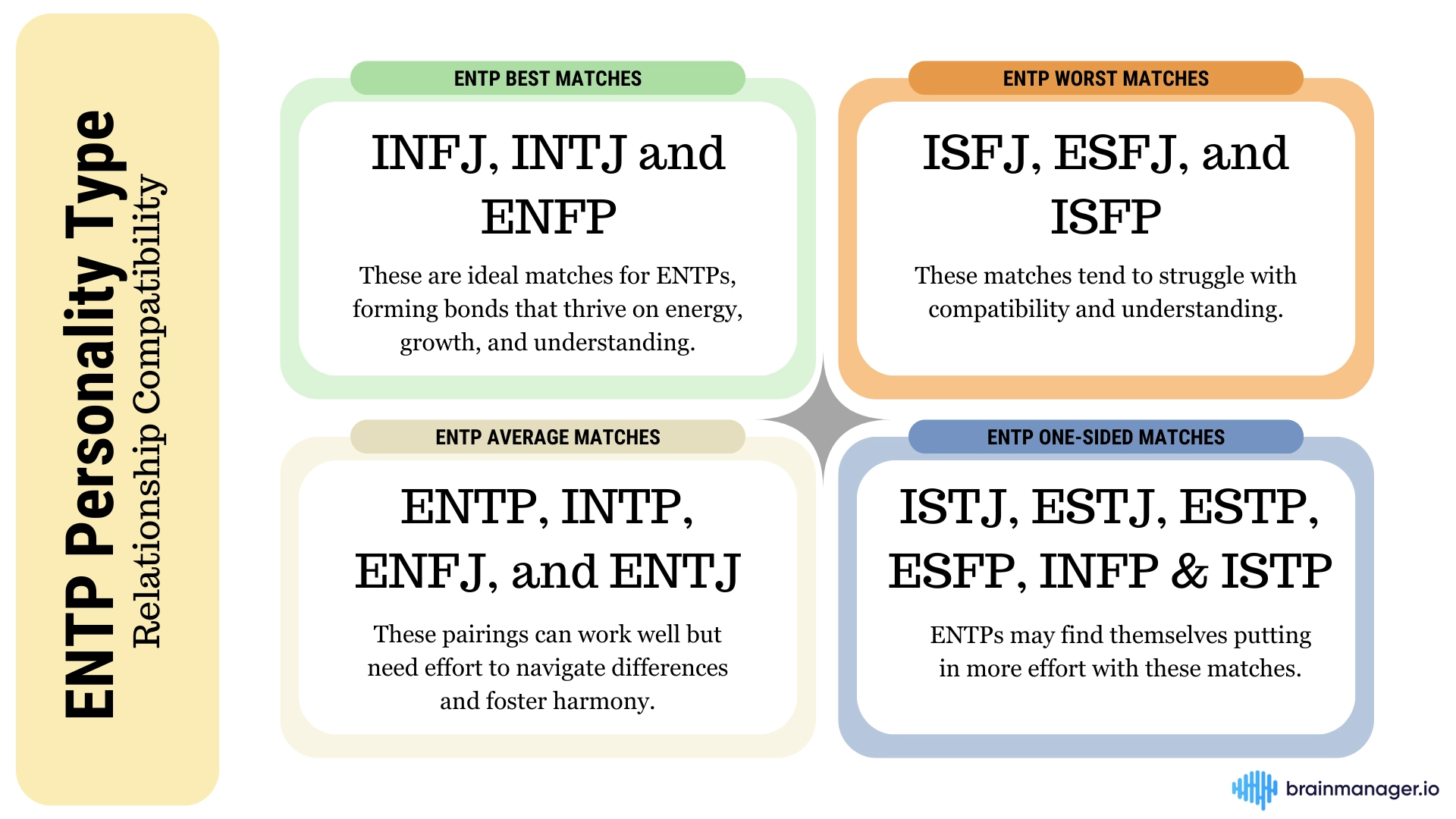 ENTP Compatibility Chart — Best & Worst Matches