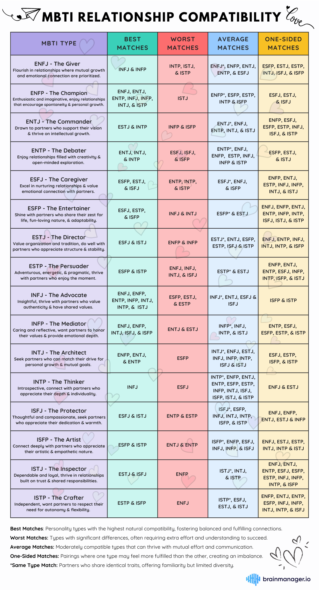 MBTI Compatibility Find Your Best Match Among The 16 Personality Types 