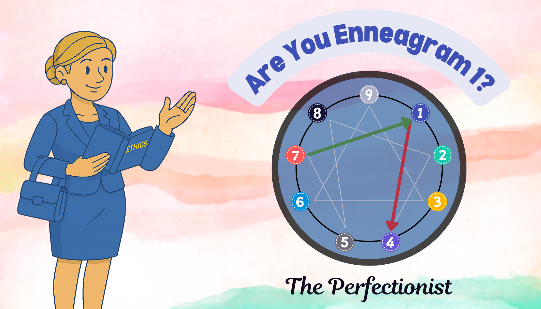 Illustration of Enneagram Type 1 traits featuring a woman holding an 'Ethics' book, Enneagram circle diagram, and the title 'Are You Enneagram 1? The Perfectionist.'