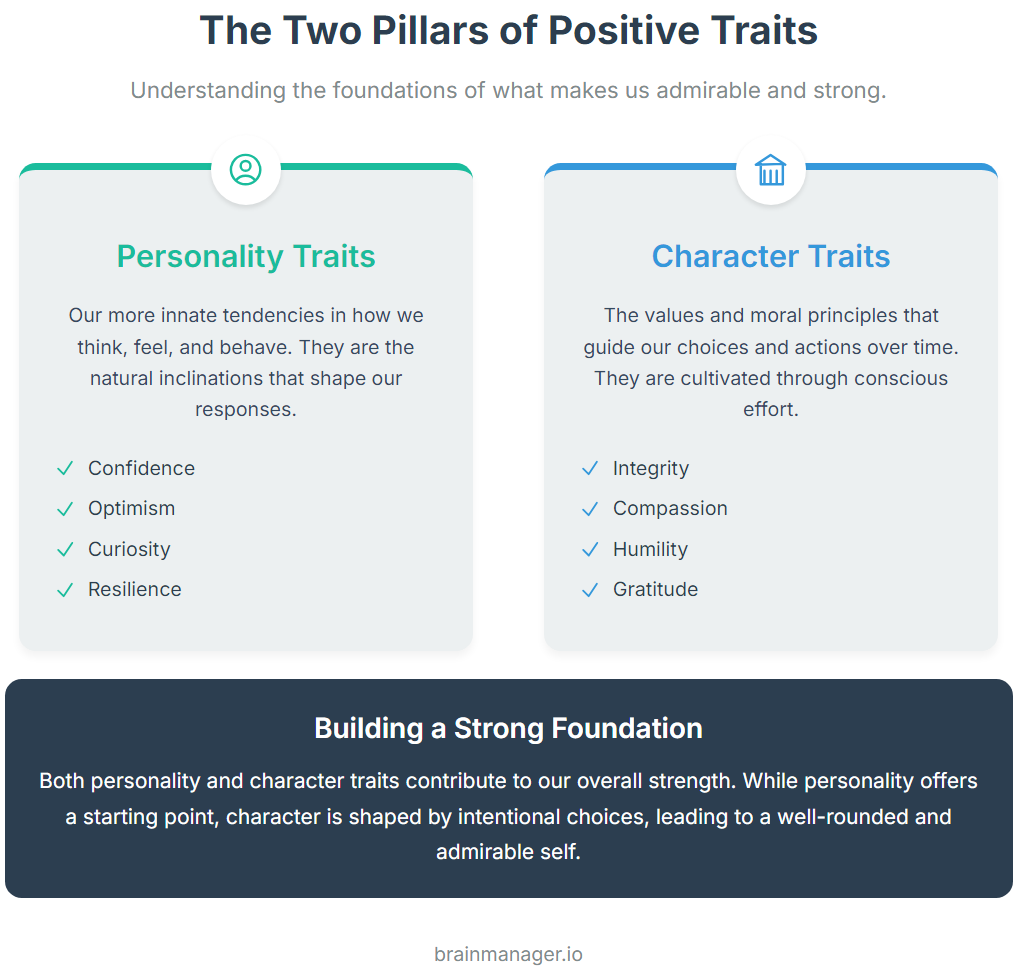 Positive Personality vs Positive Character Traits