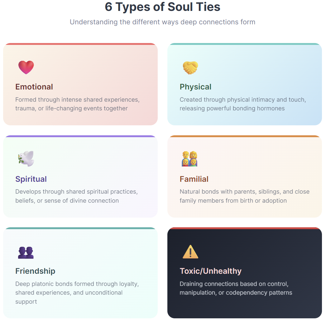 Types Of Soul Ties