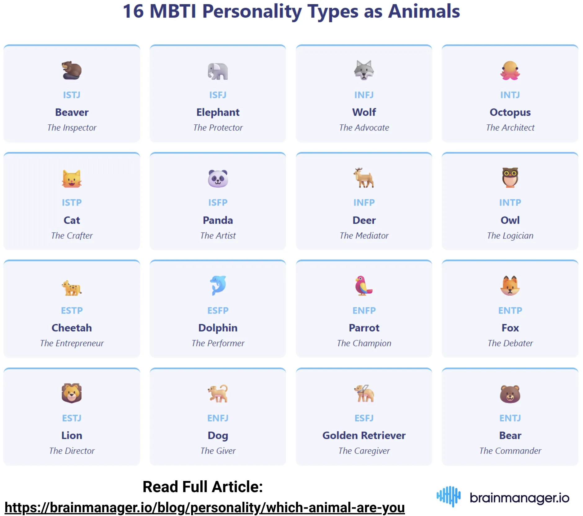 MBTI 16 Personality Types as animals