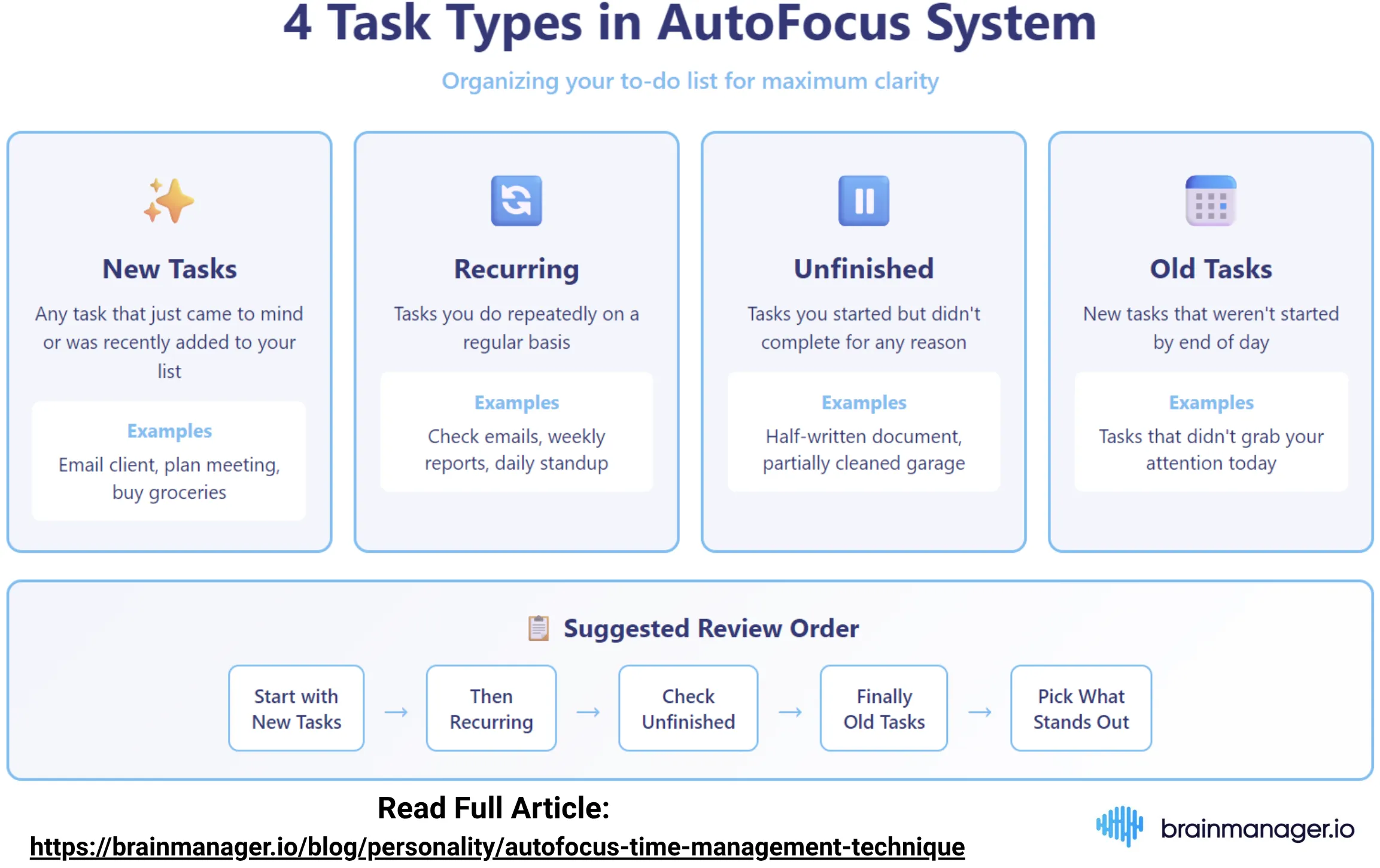 4 Task Types in Autofocus System