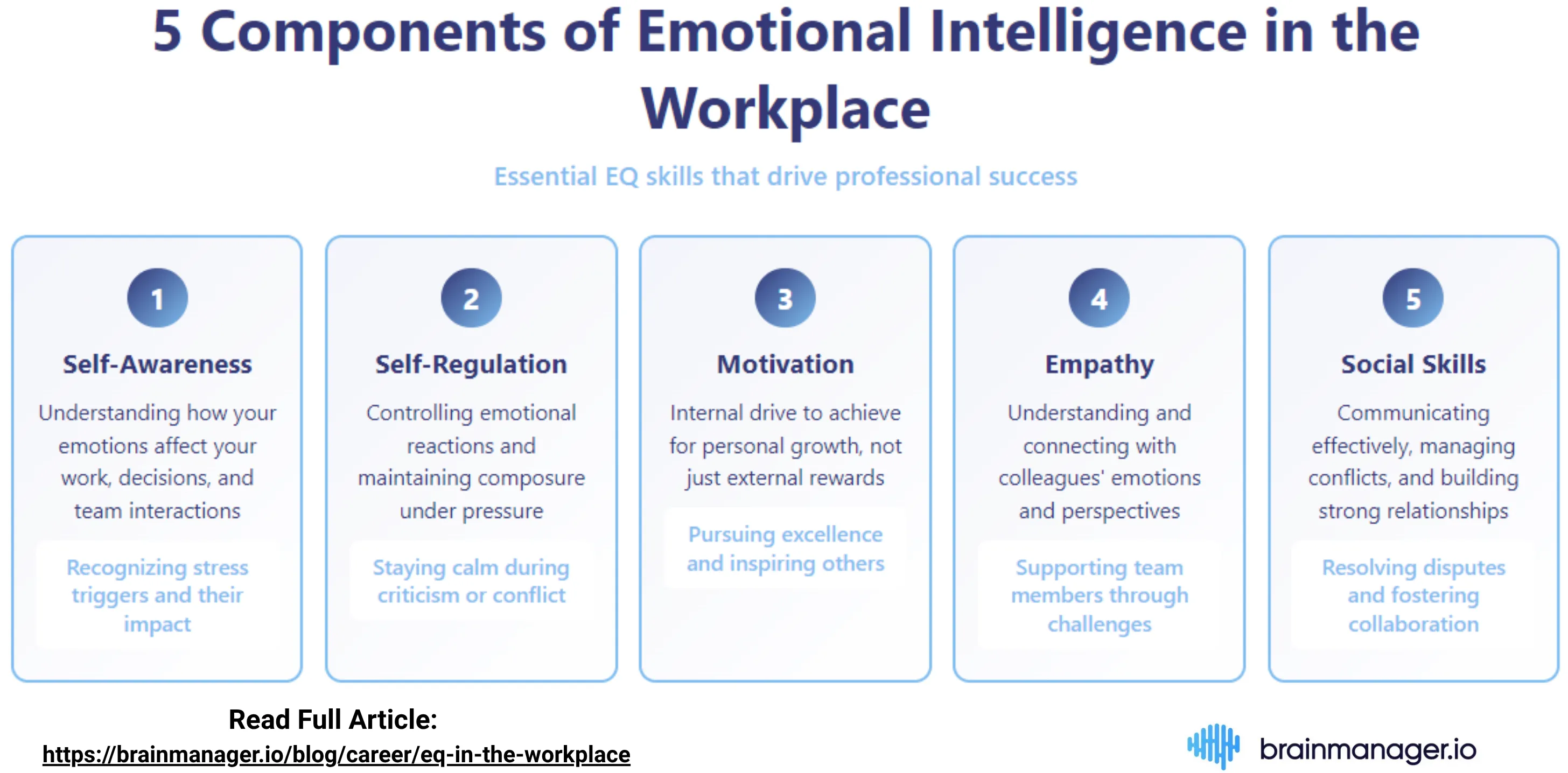 5 Components of emotional intelligence in the workplace