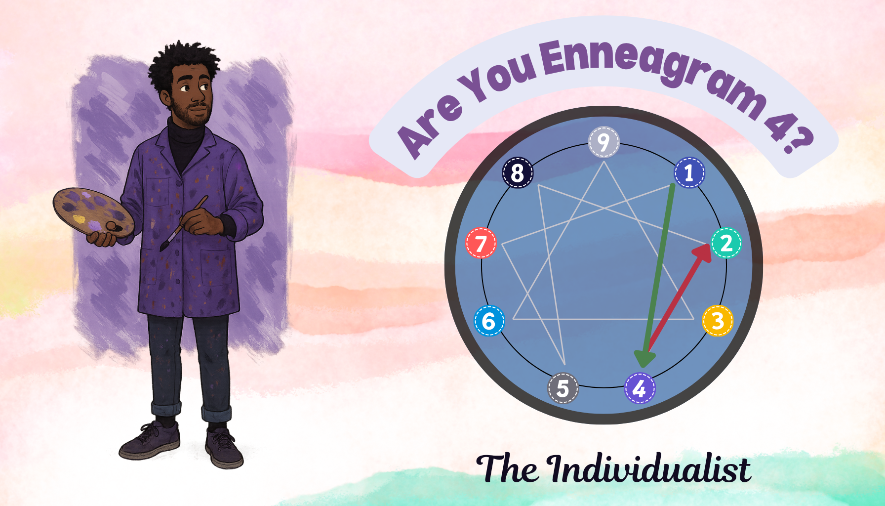 Banner: Are you Enneagram Type 4 — The Individualist – Take the Enneagram Test to find out