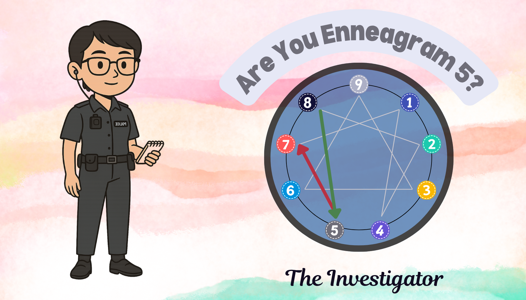 Banner: Are you Enneagram Type 5 — The Investigator – Take the Enneagram Test to find out
