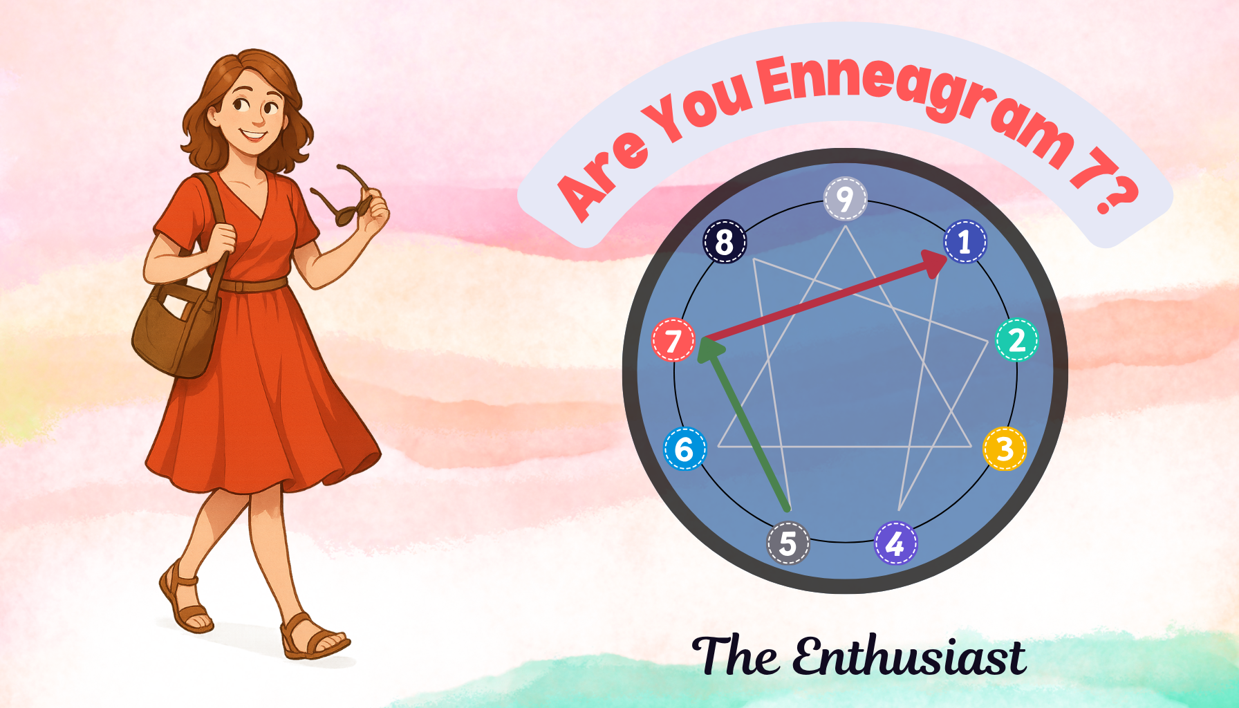 Banner: Are you Enneagram Type 7 — The Enthusiast – Take the Enneagram Test to find out