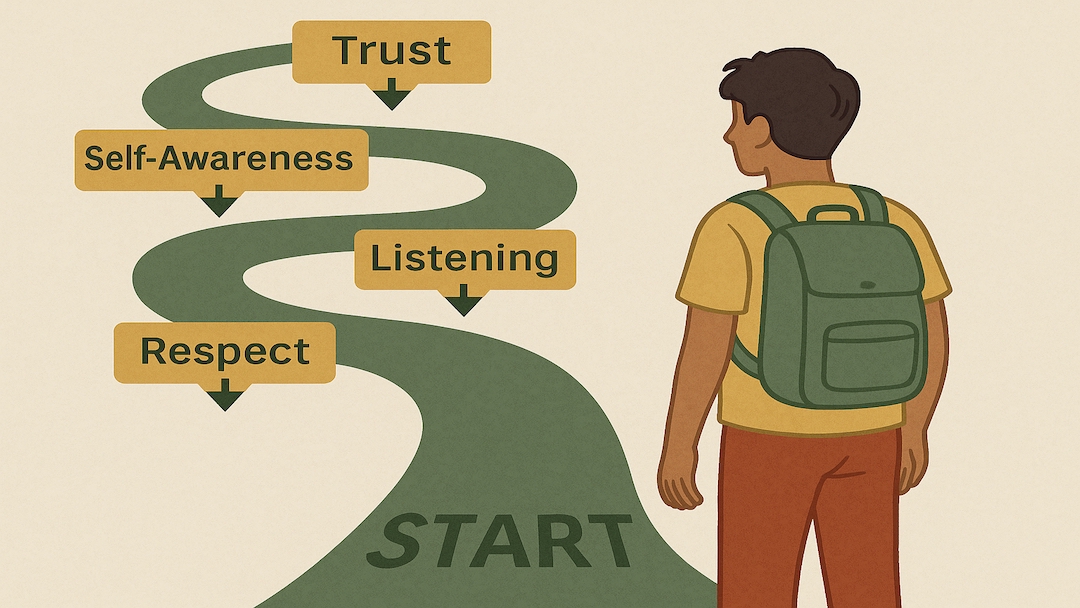 Path showing steps to overcome abrasive behavior including trust, self-awareness, listening, and respect.