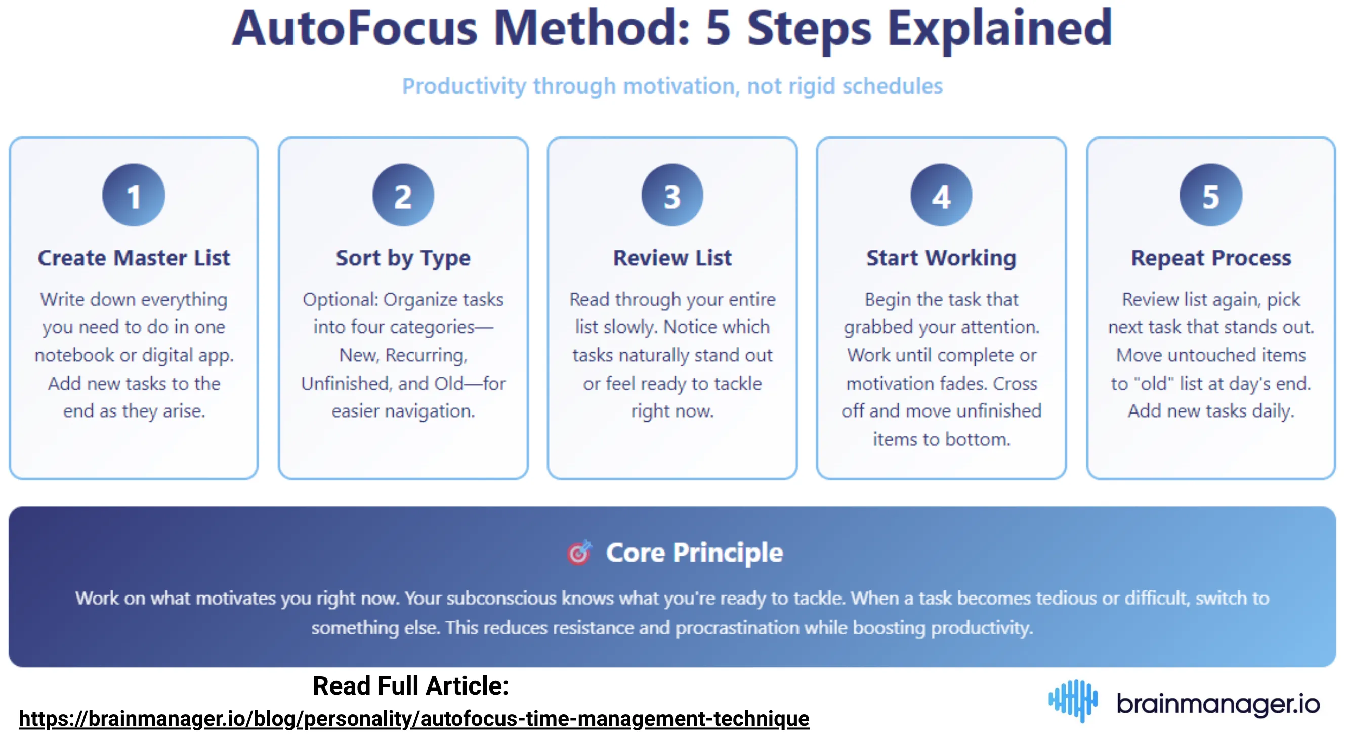 AutoFocus method explained