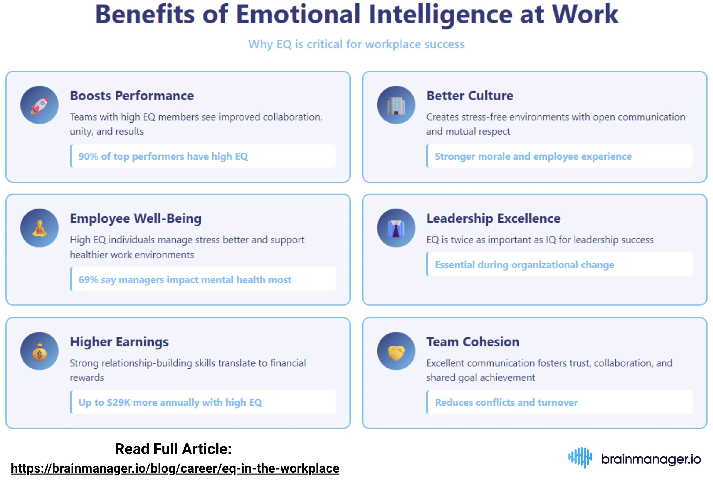Benefits of emotional intelligence at work