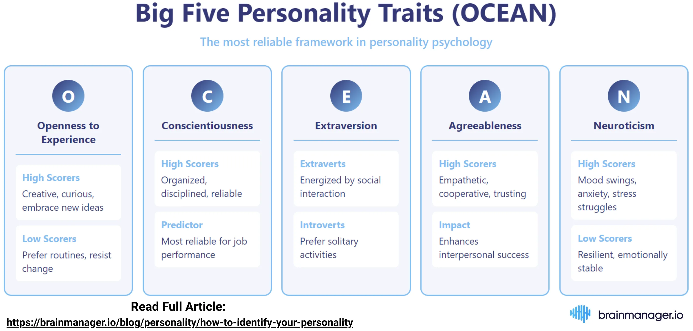 Big 5 personality test ocean model