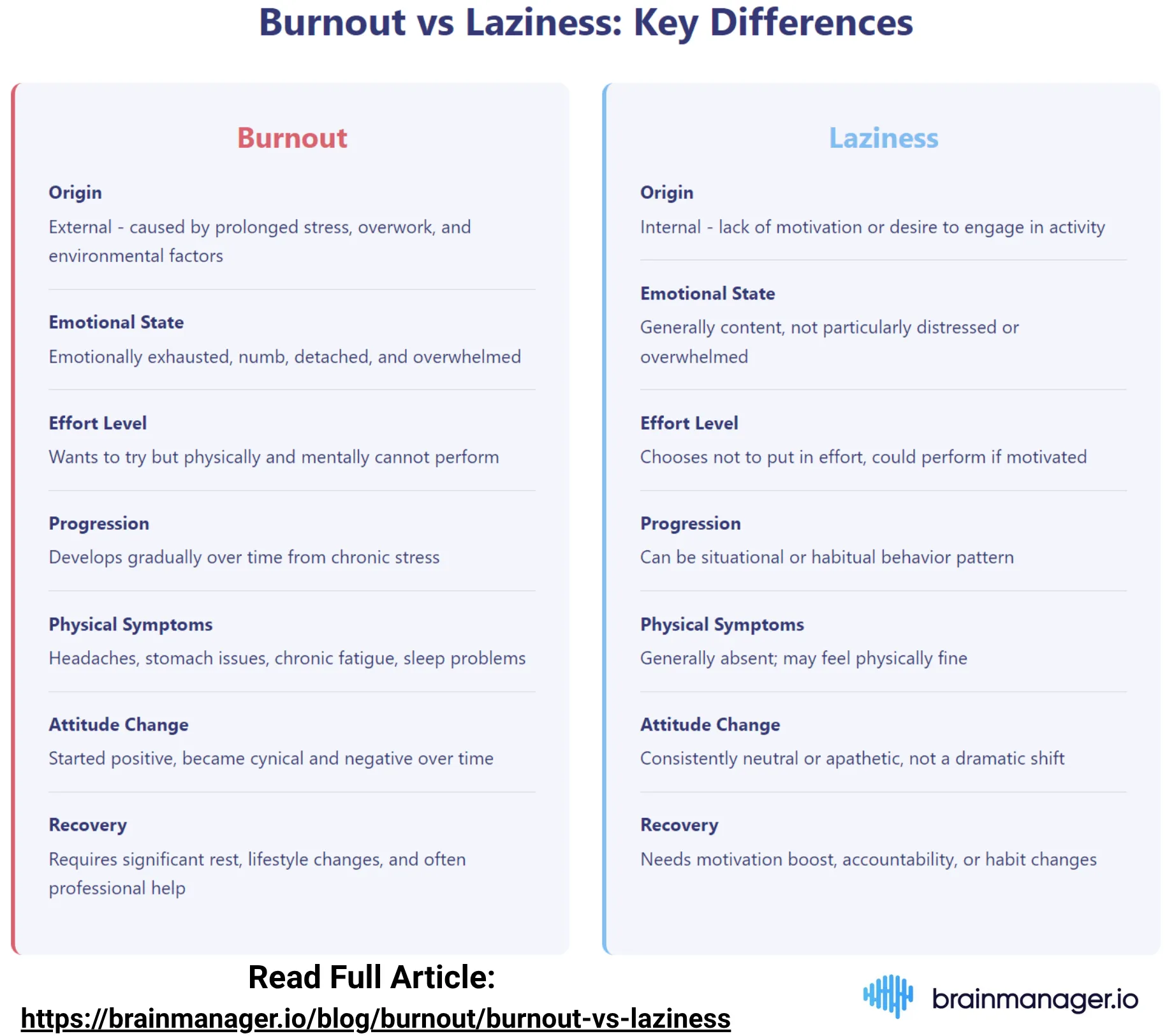 Burnout vs laziness