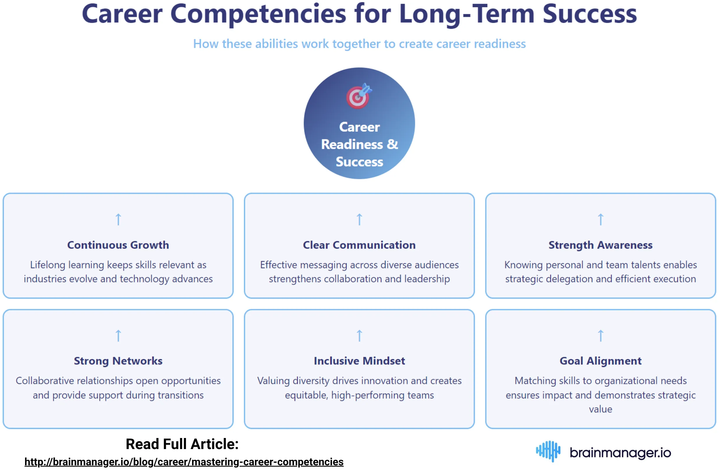Career competencies for long-term success
