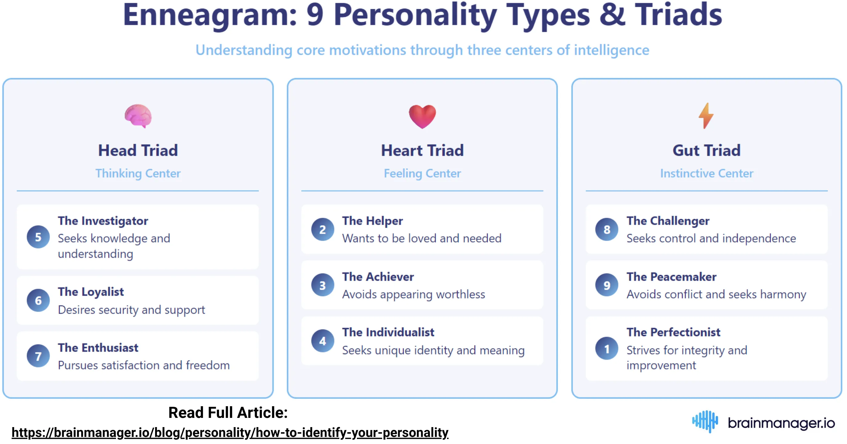 Enneagram framework overview