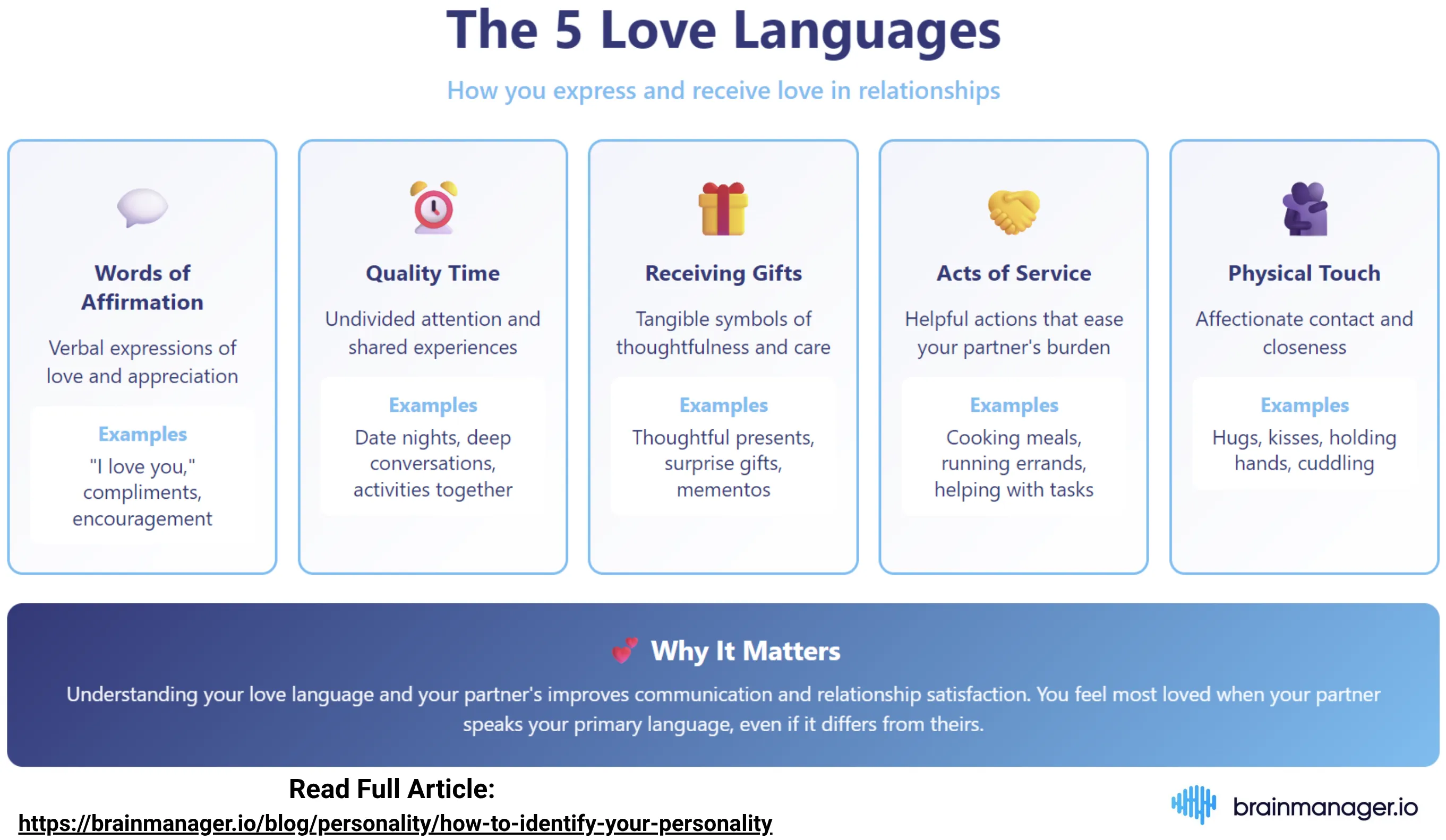 Five love languages overview