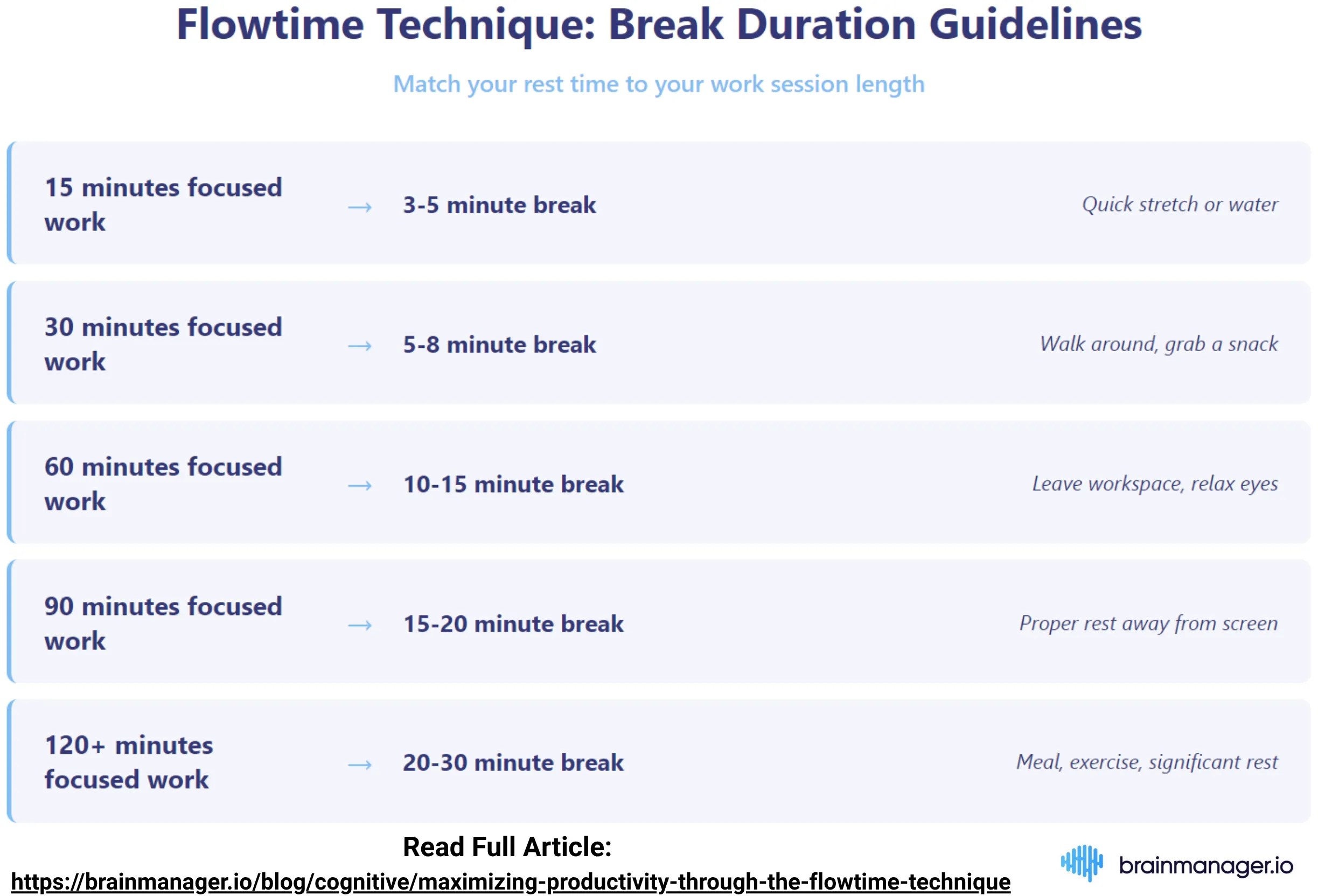 Flowtime technique breaks guidelines