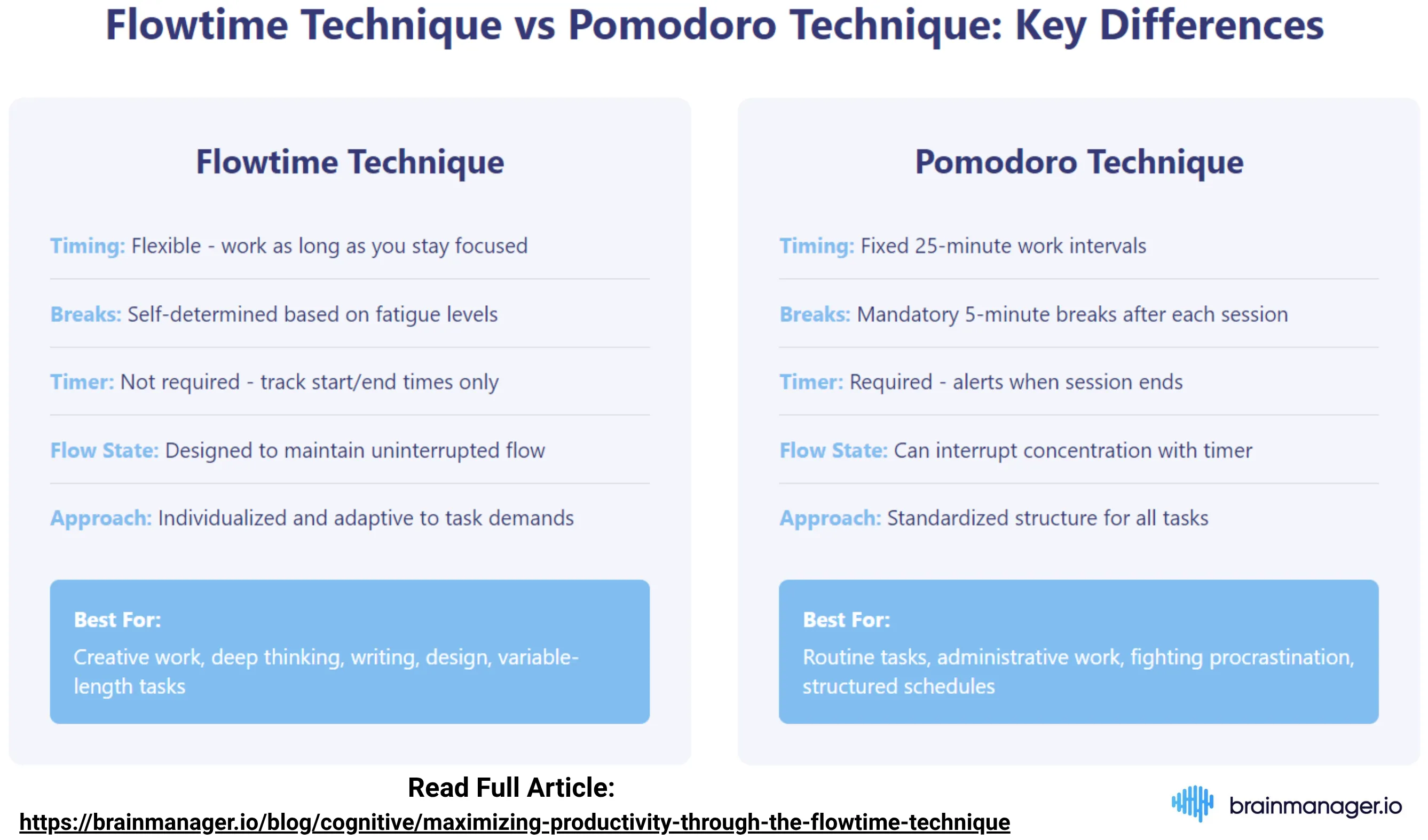 Flowtime technique vs Pomodoro