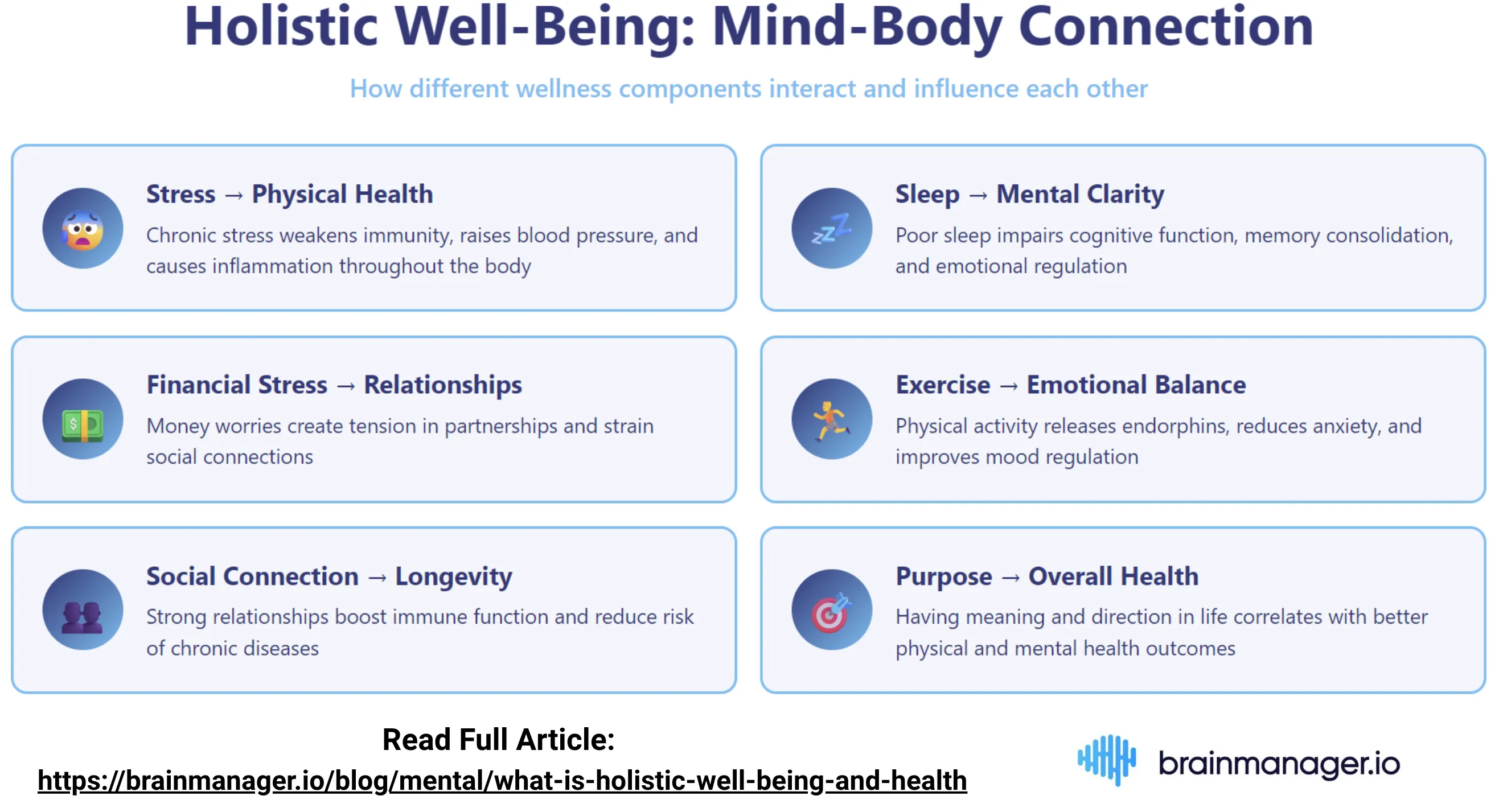 Holistic wellbeing mind-body connection