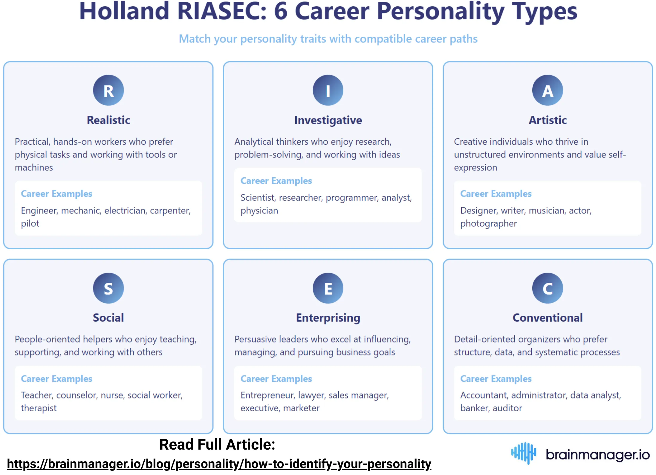 Holland RIASEC model overview