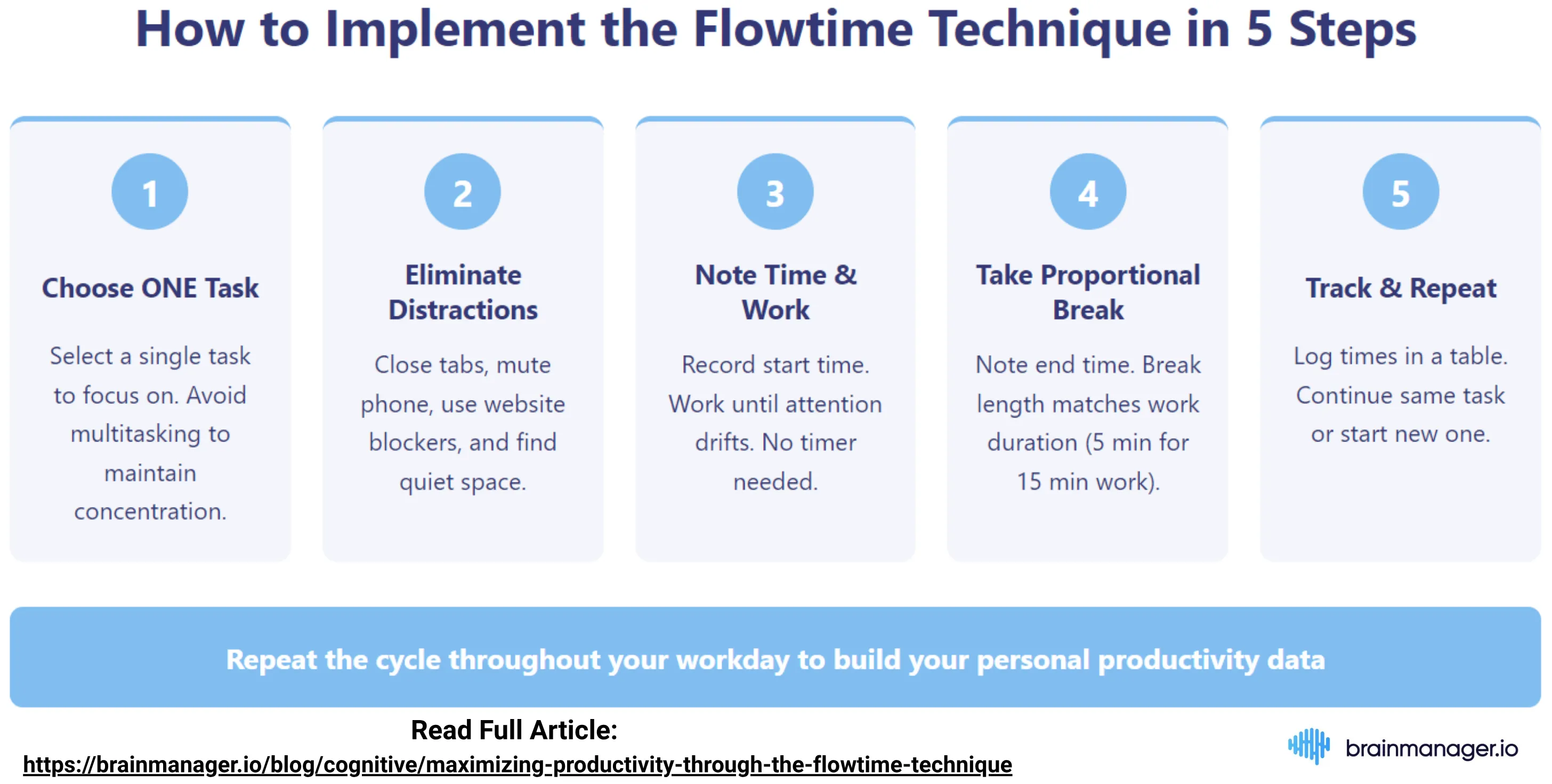 How to implement flowtime technique