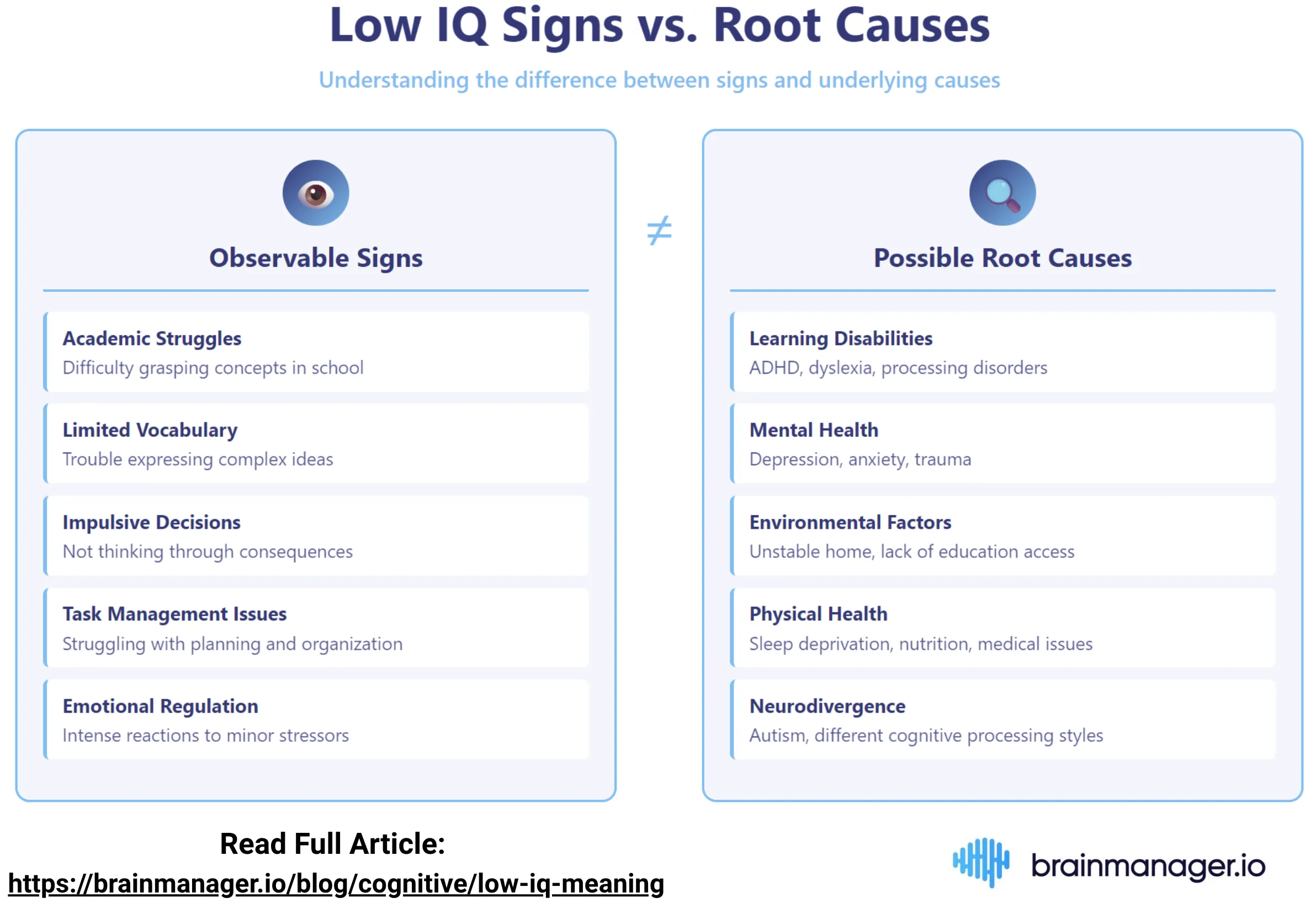 Low IQ signs vs root causes