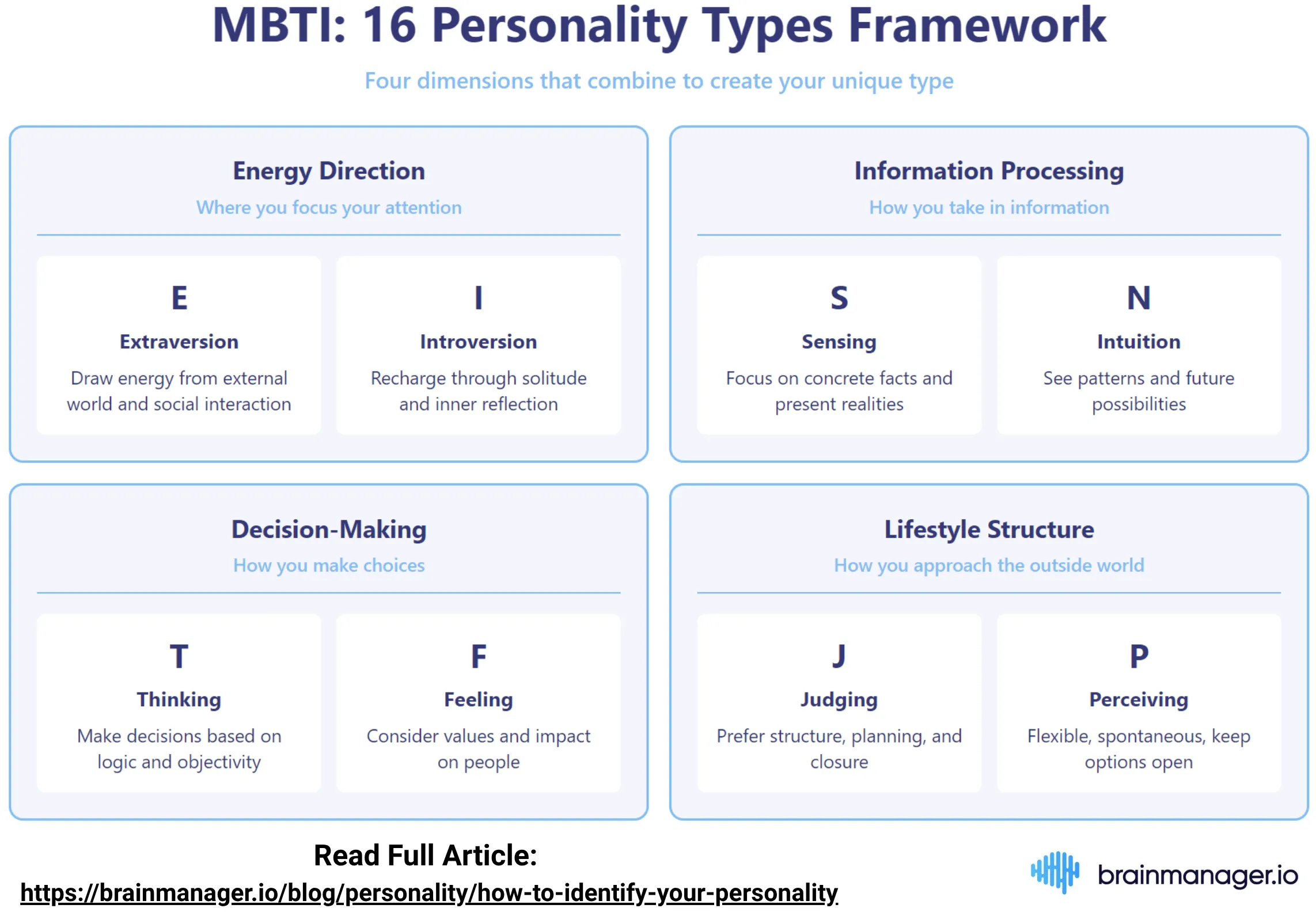 MBTI 16 personalities framework overview