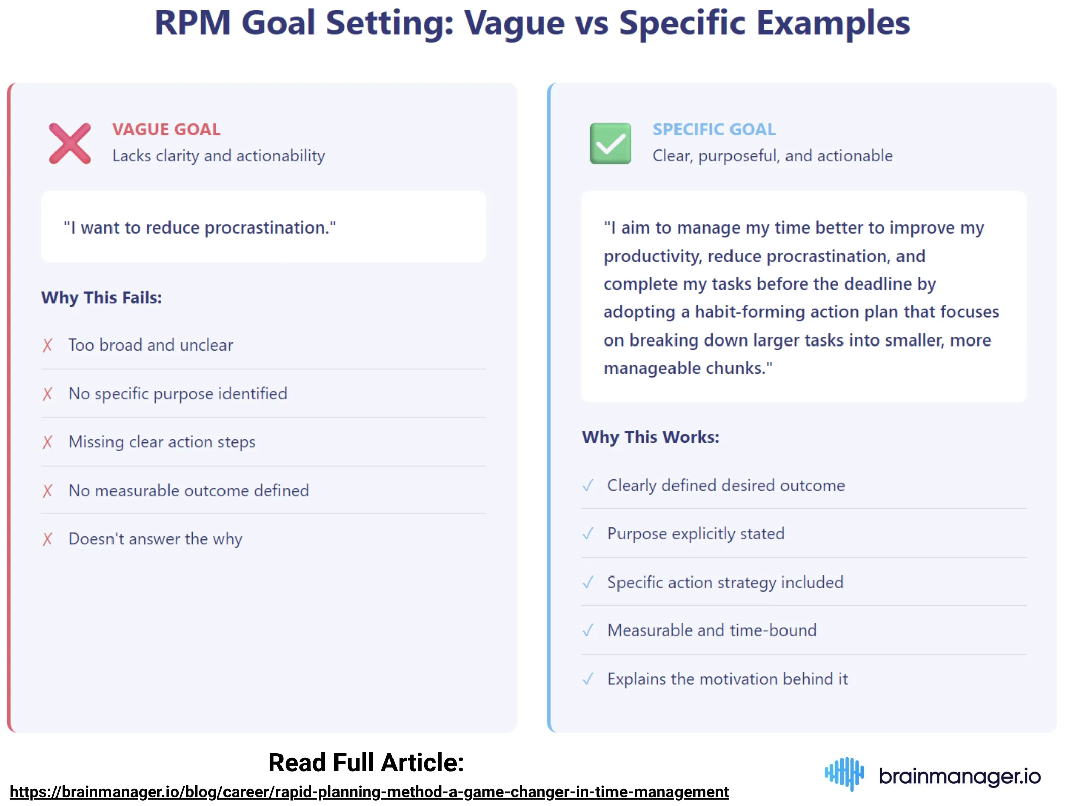 RPM vague vs specific goals