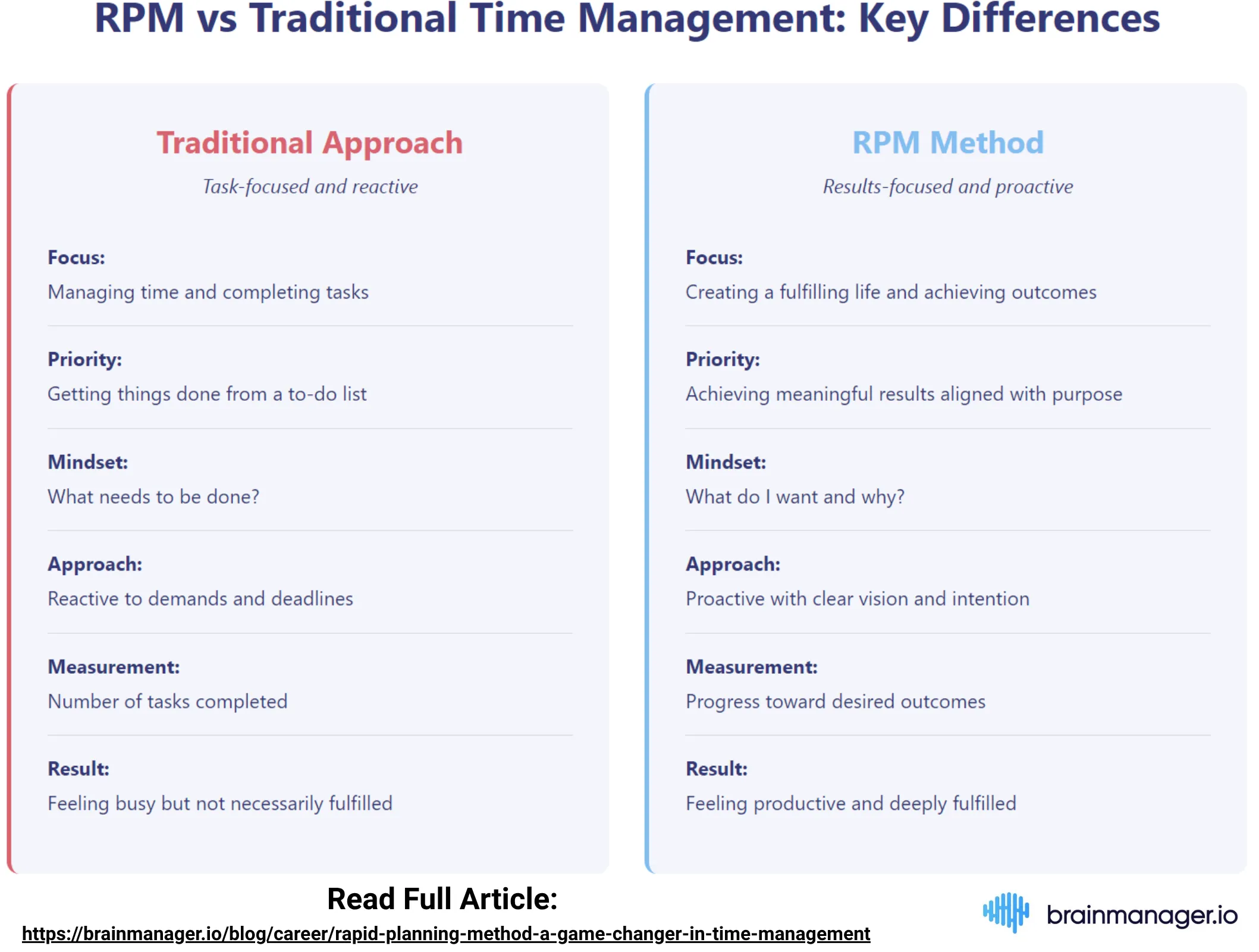 RPM vs traditional planning methods