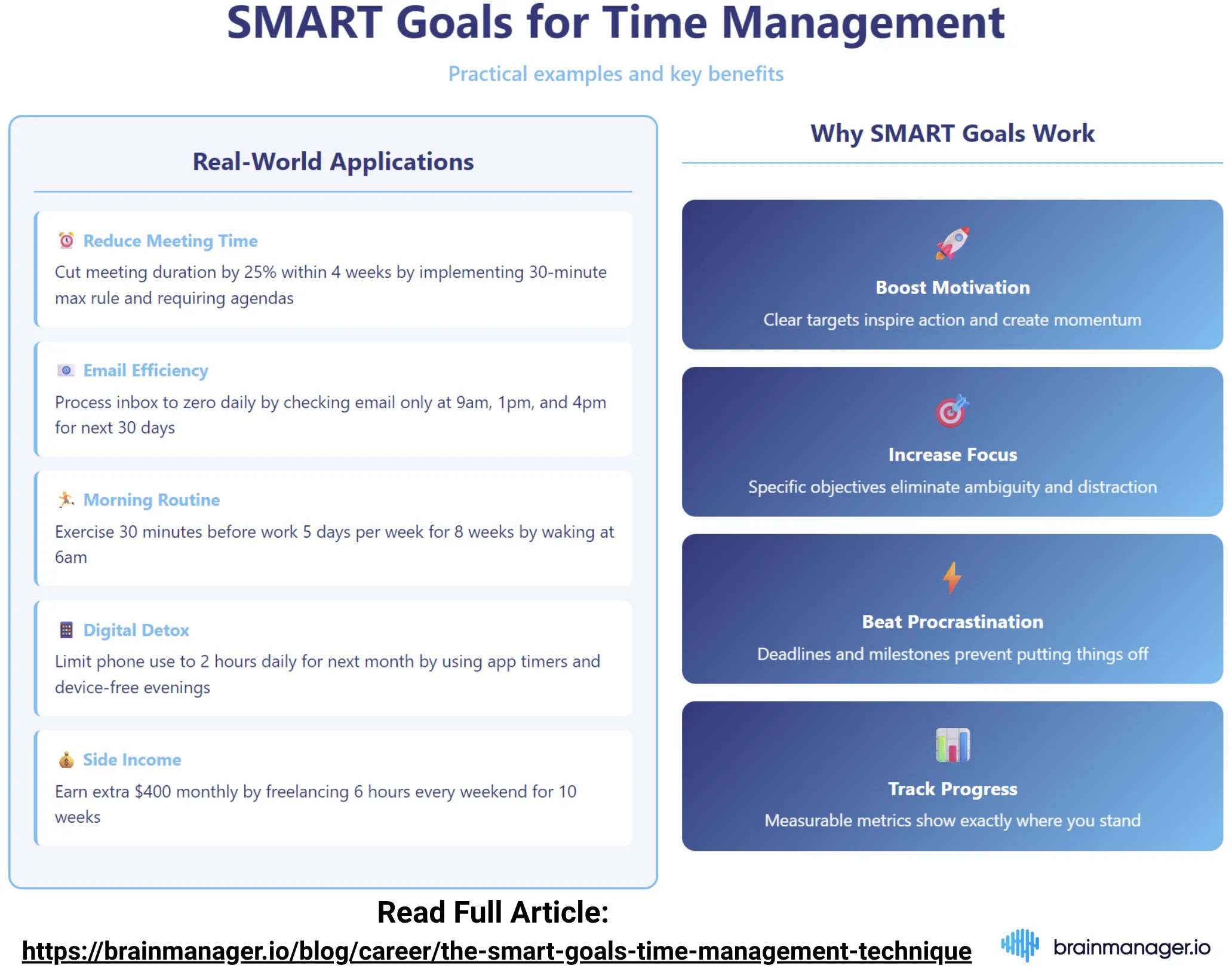 SMART goals for time management