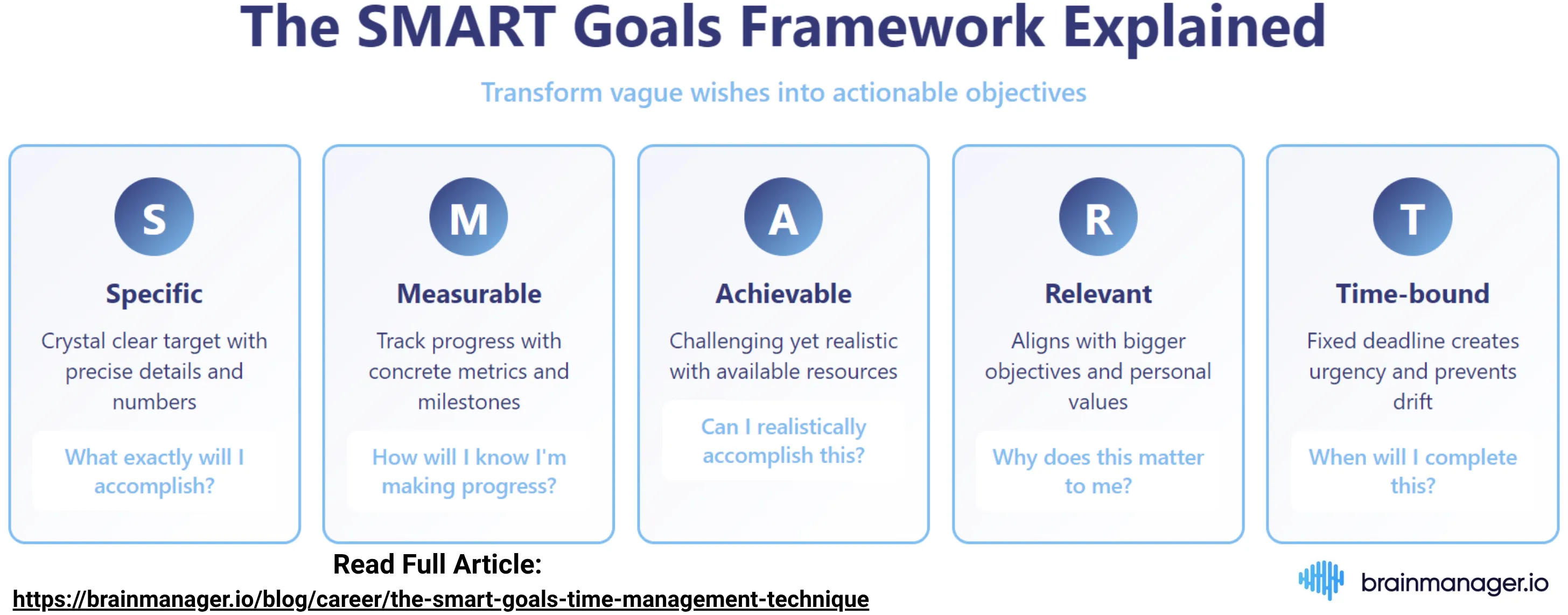 SMART goals framework explained