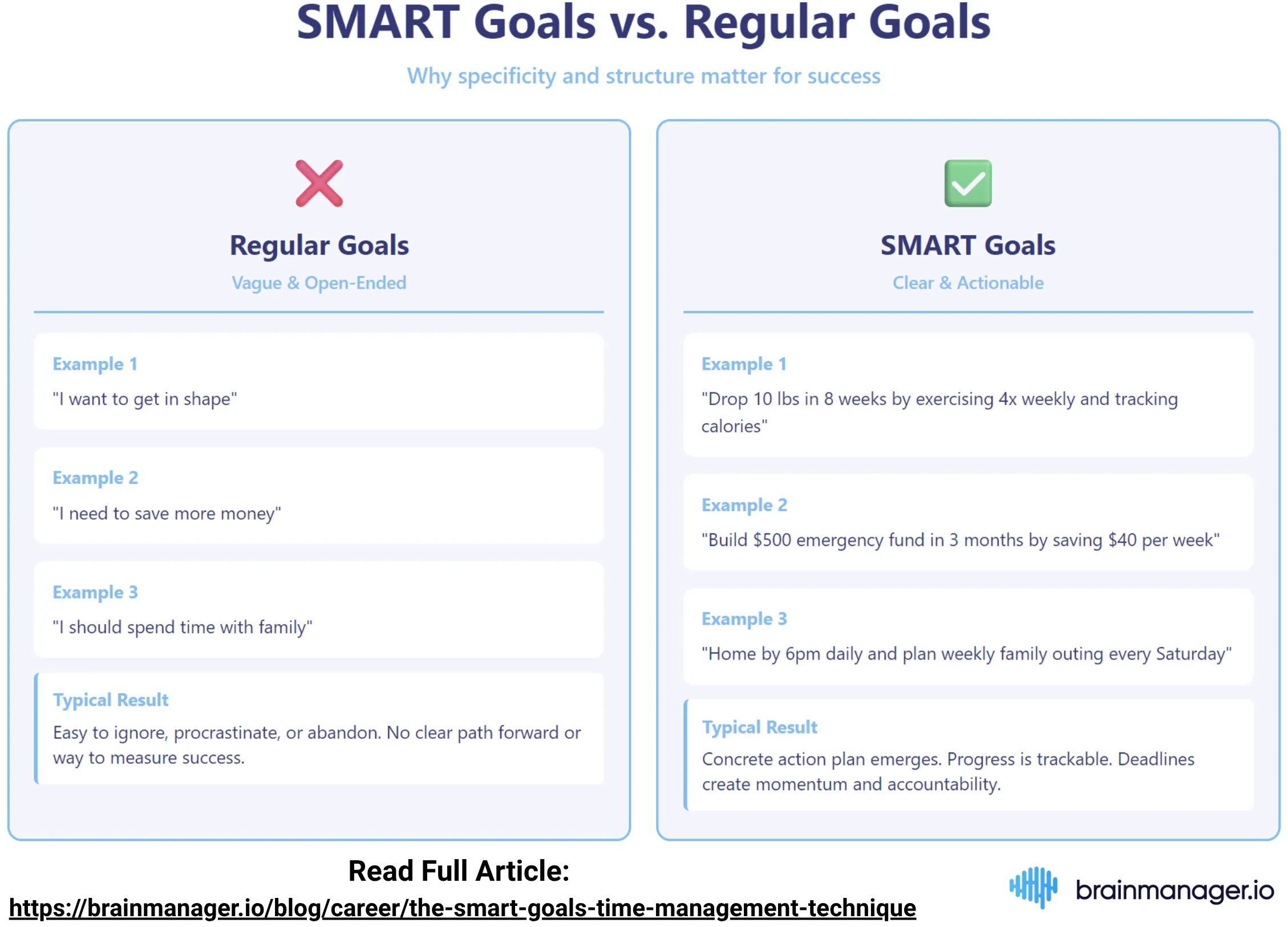 SMART goals vs regular goals
