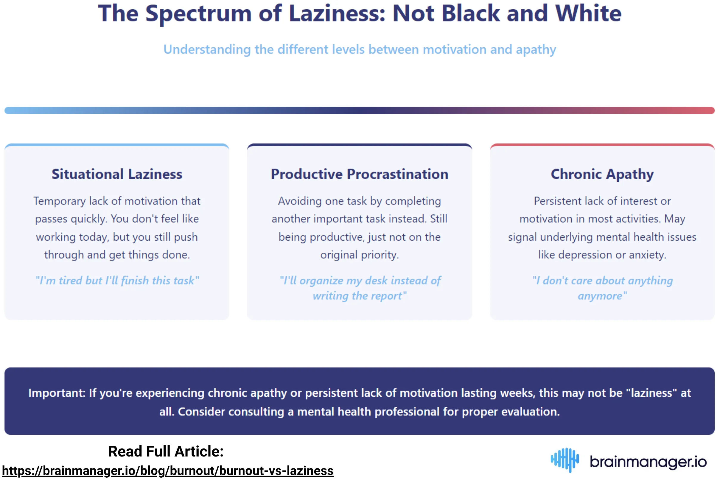 Spectrum of laziness