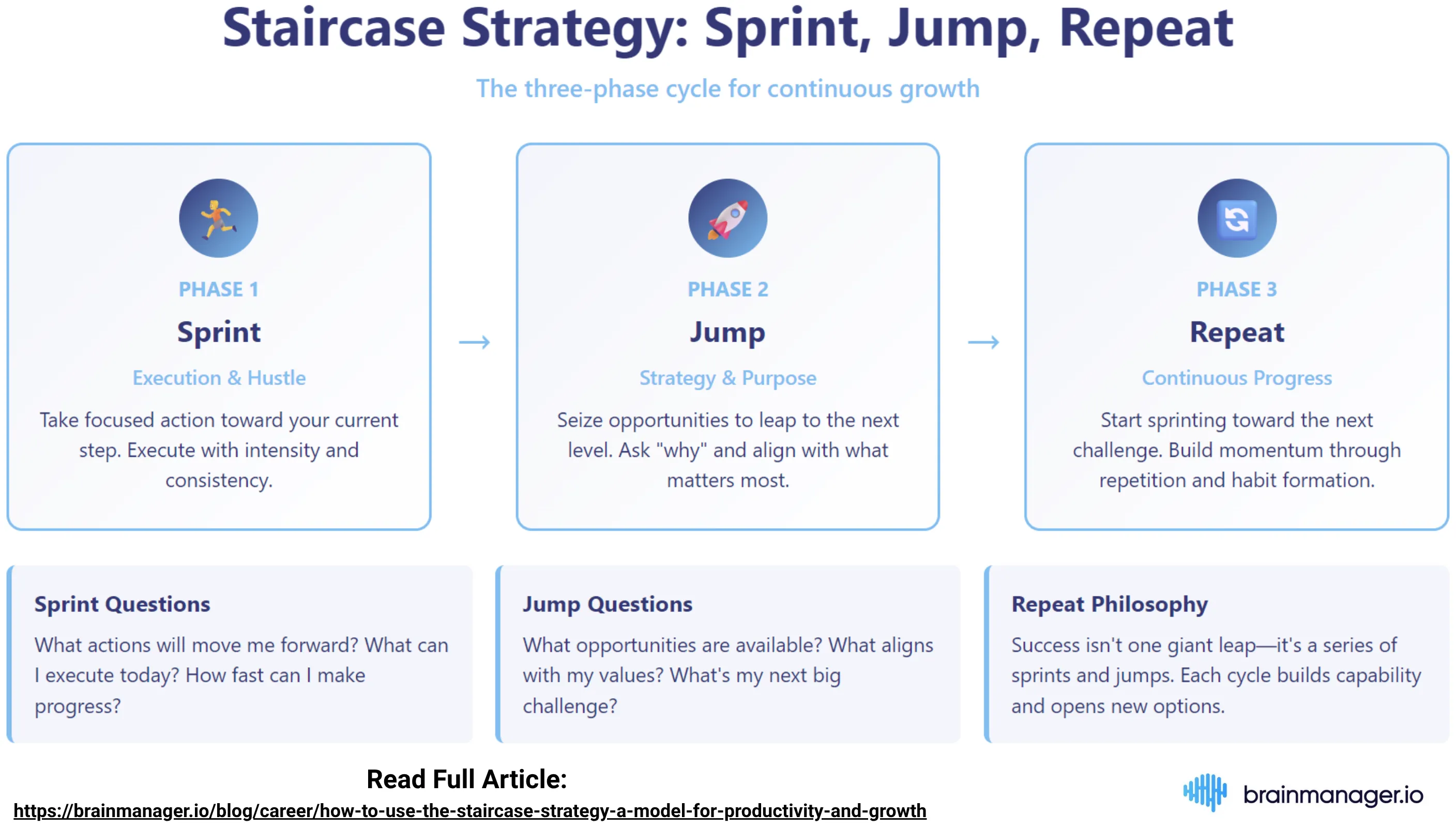 Staircase strategy phases
