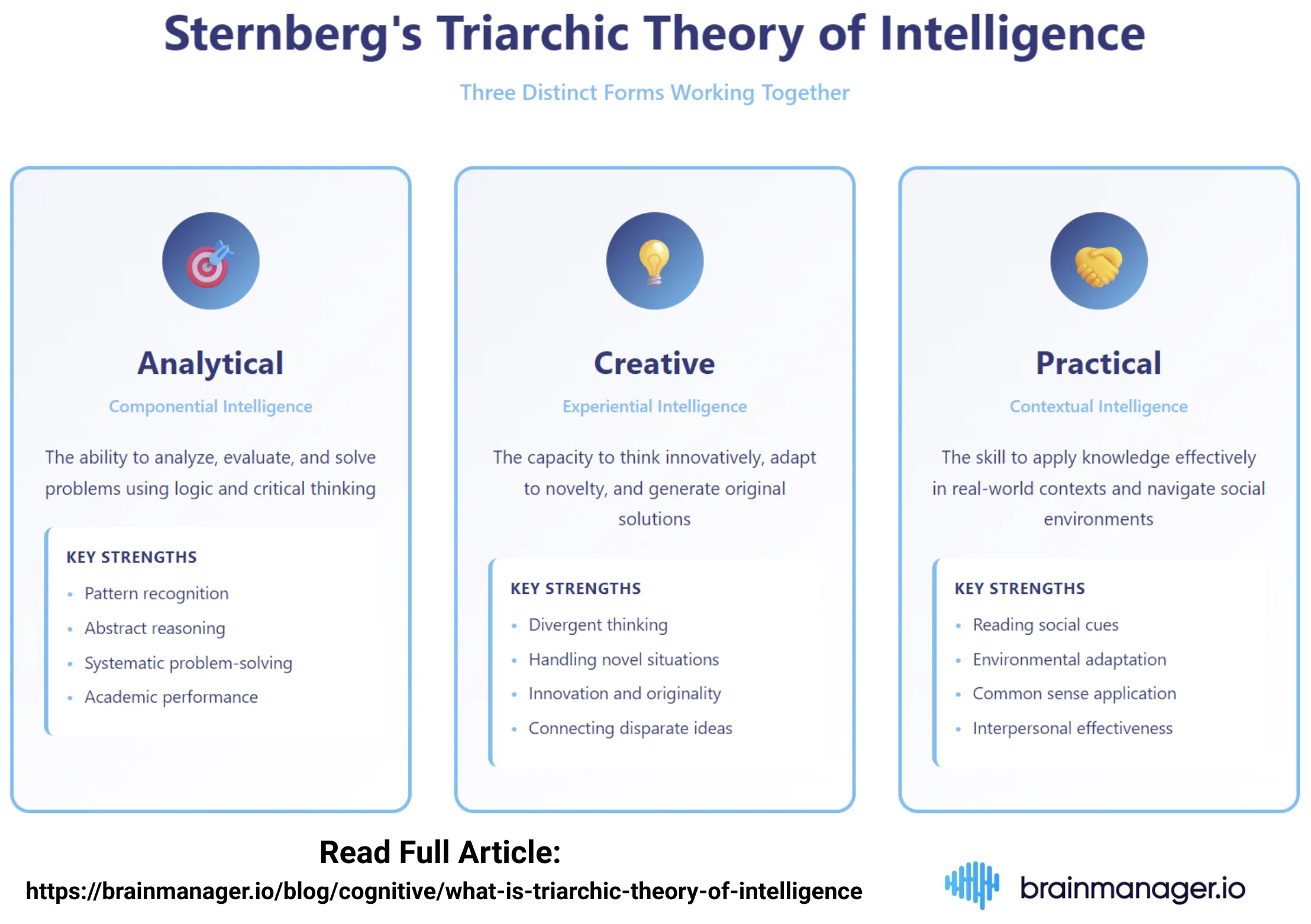 Sternberg Theory Of Intelligence