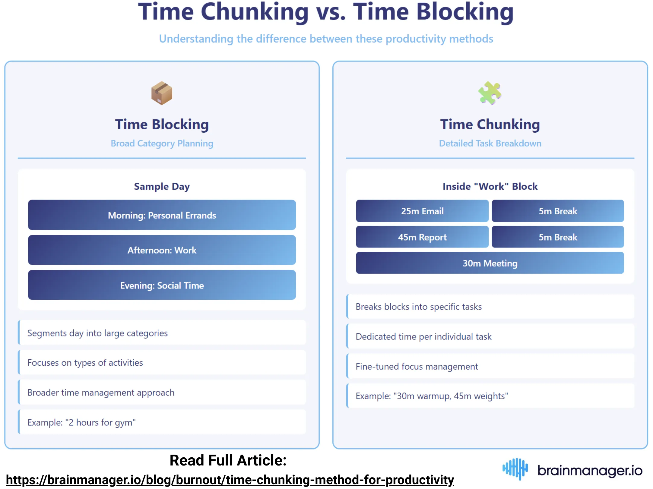 Time chunking vs time blocking