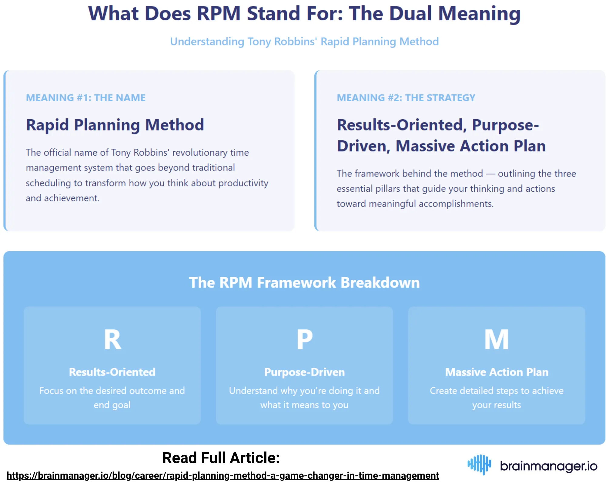 RPM method and strategy overview