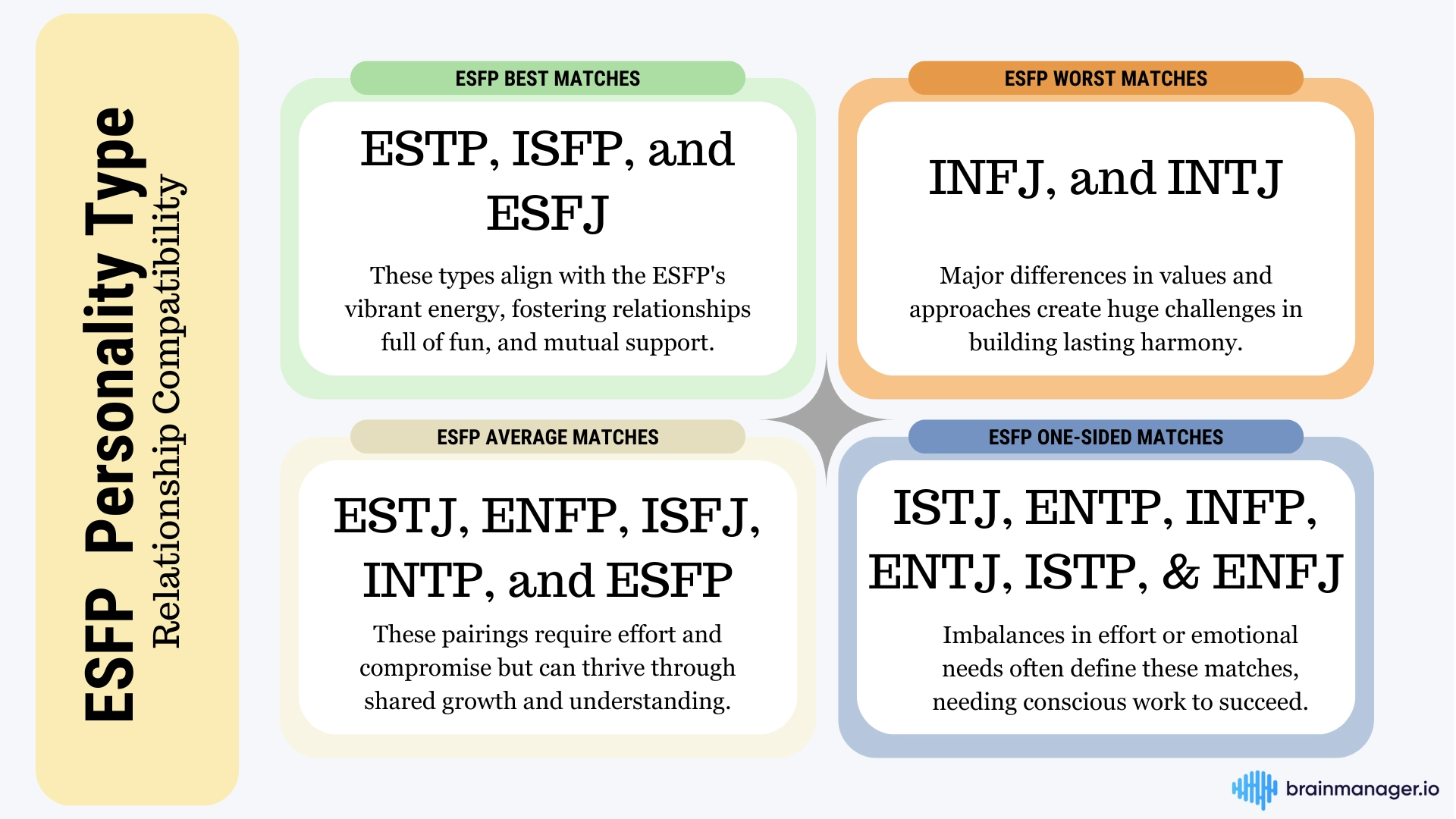 ESFP Compatibility Chart — Best & Worst Matches